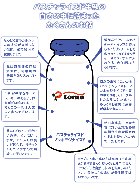 パスチャライズド牛乳 東毛酪農業協同組合