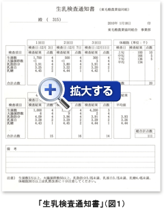 「生乳検査通知書」を拡大する