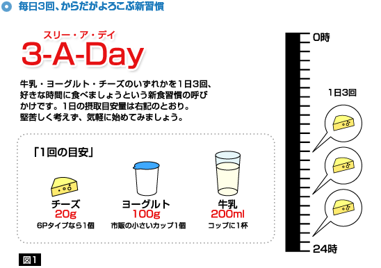 牛乳に秘められたパワー 美容 東毛酪農業協同組合