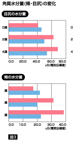 牛乳に秘められたパワー 美容 東毛酪農業協同組合