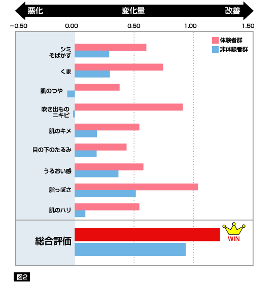 牛乳に秘められたパワー 美容 東毛酪農業協同組合