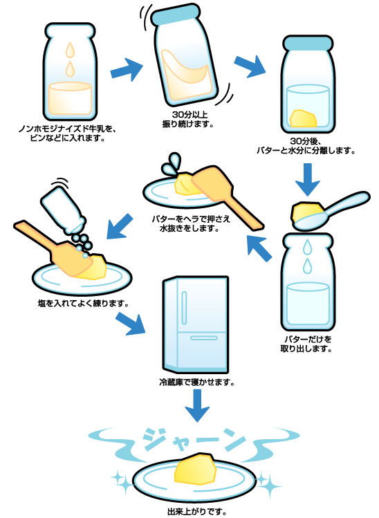 クリーム 作り方 生 牛乳